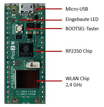 Microcontrollerboard Raspberry Pi Pico 2 W