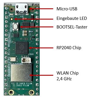 Microcontrollerboard Raspberry Pi Pico W