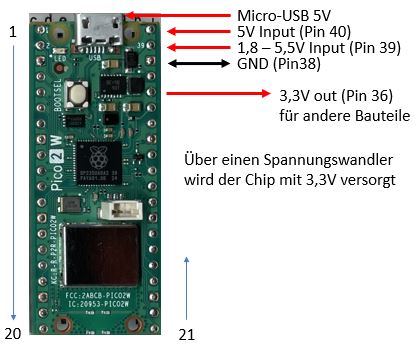 Spannungsversorgung Raspberry Pi Pico 2 W