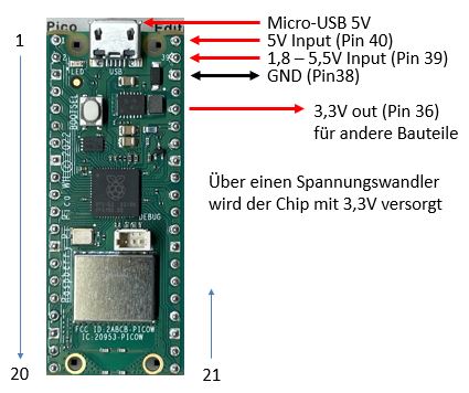 Spannungsversorgung Raspberry Pi Pico W